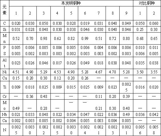 Pressure container steel with high toughness at -140 DEG C and production method thereof