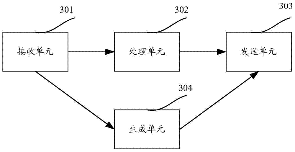 A virtual gateway media access control address response method and device