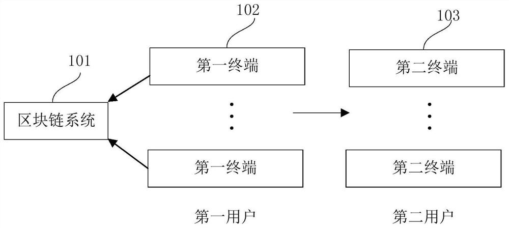 Information management method and device based on blockchain