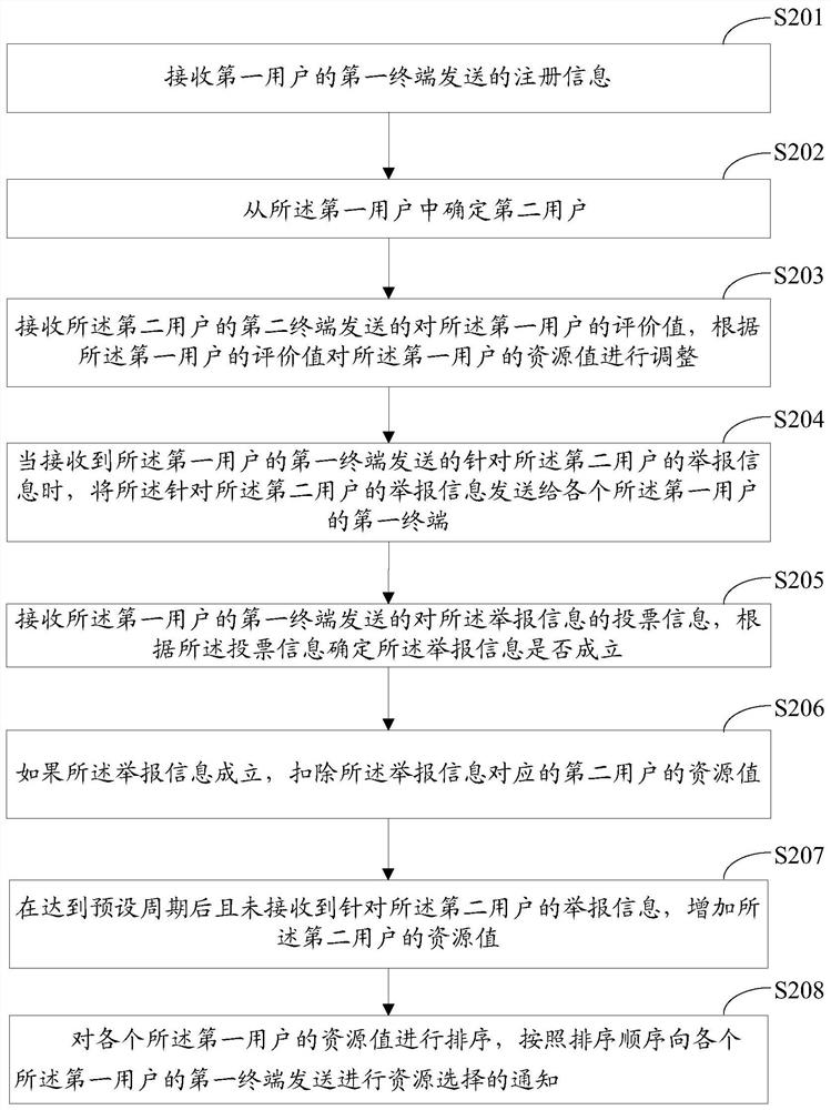 Information management method and device based on blockchain