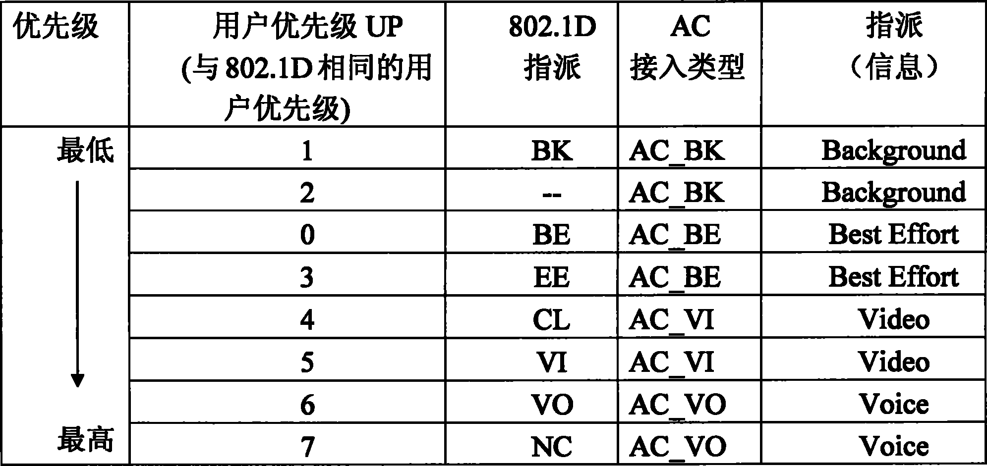 Method and system for providing service quality guarantee in wireless network