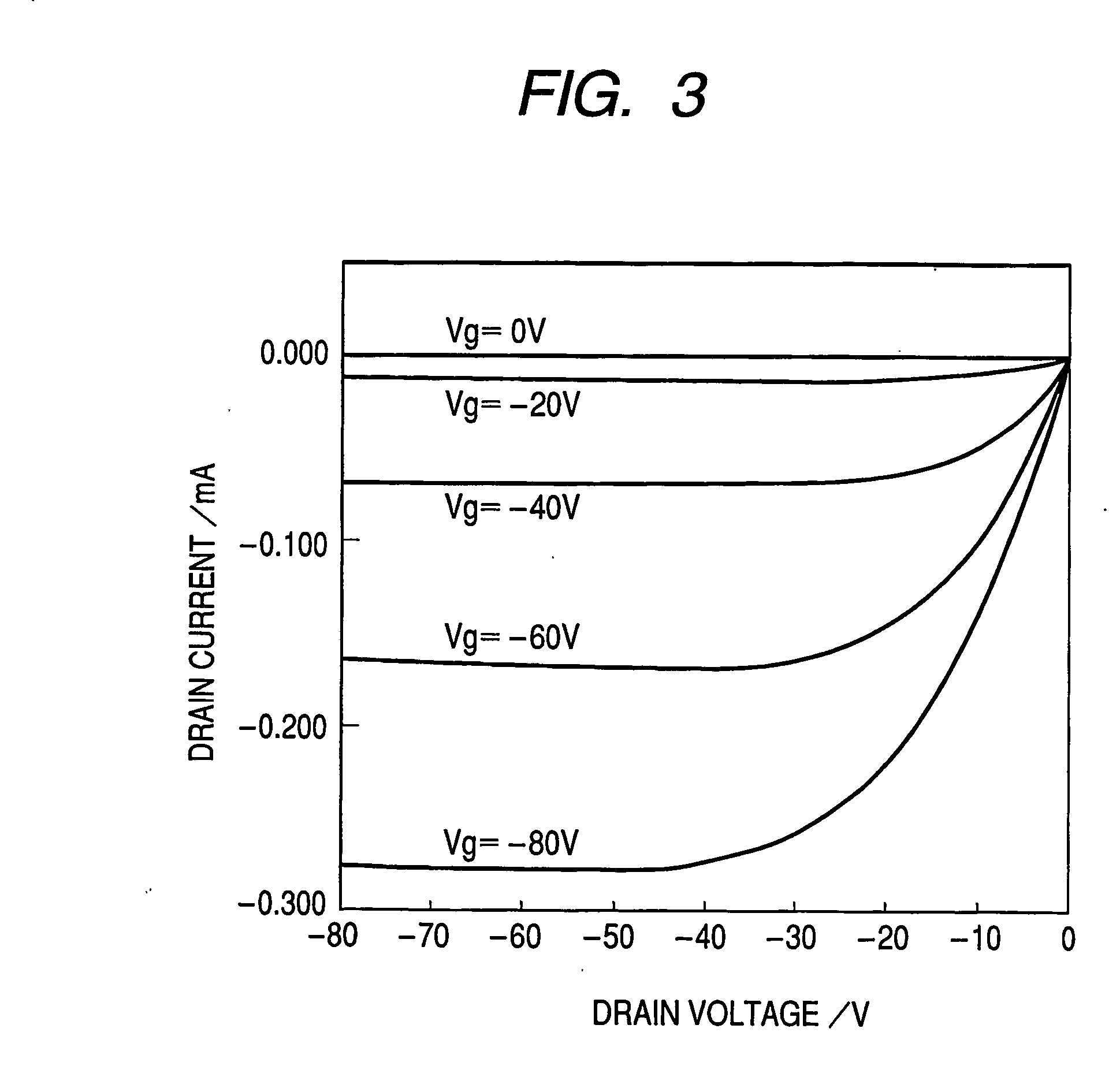 Field effect transistor and method of manufacturing the same