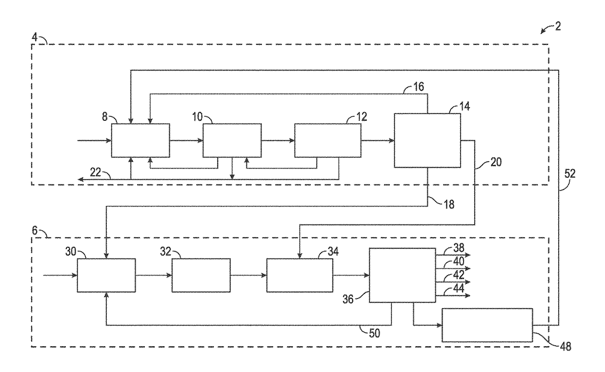 Recycling system and process of a methanol-to-propylene and steam cracker plant