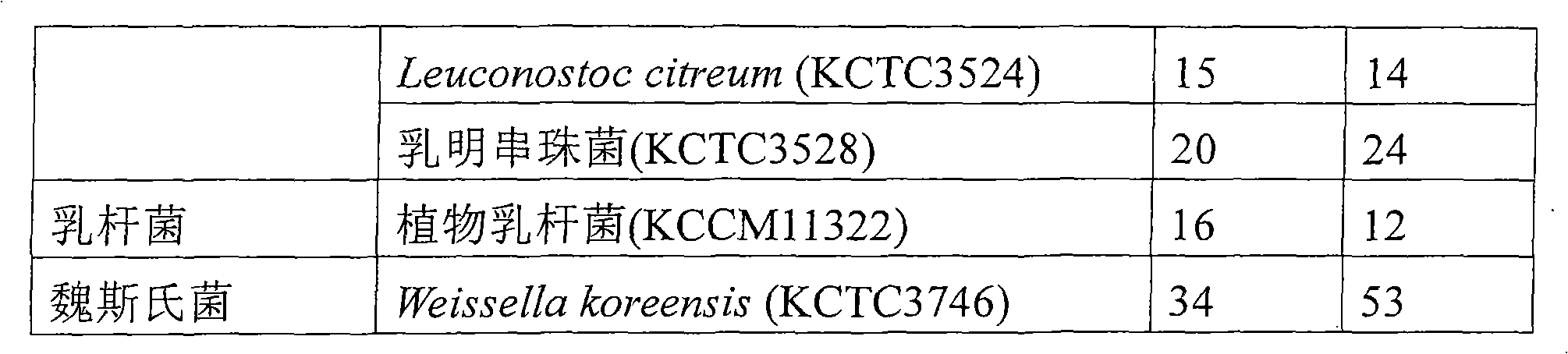 Natural anti- virus and composition comprising thereof