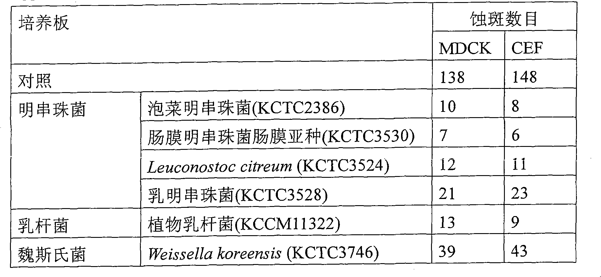 Natural anti- virus and composition comprising thereof