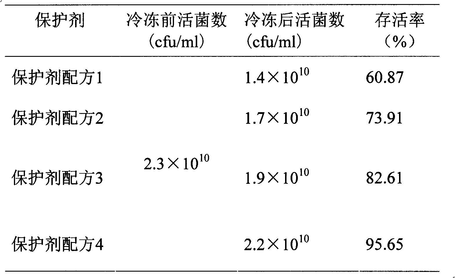 Bacillus bifidus freeze concentration leaven and method for preparing same