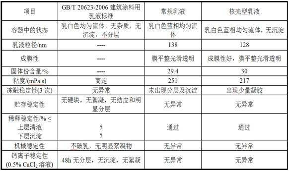 Organic silicon-acrylic ester copolymer emulsion and preparation and application thereof