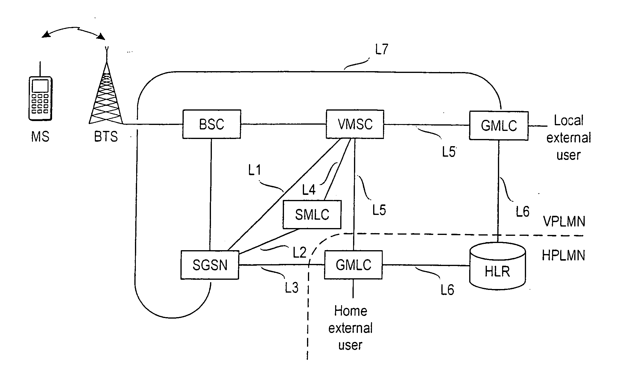 Location services in a packet radio network