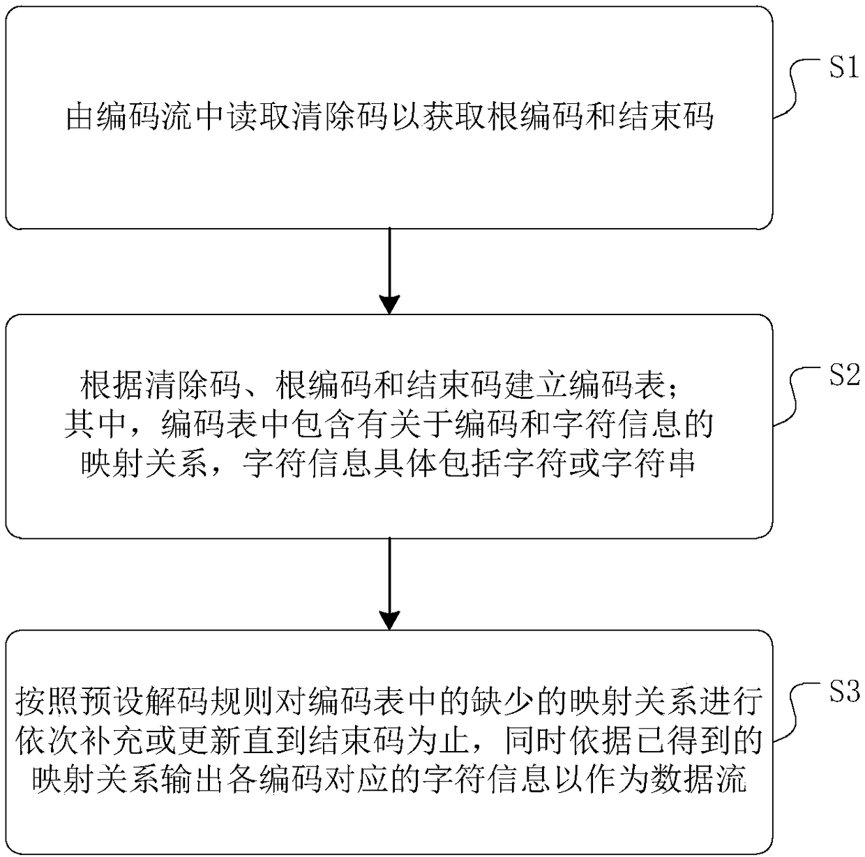 Data decoding method, device, and equipment based on LZW algorithm, and medium