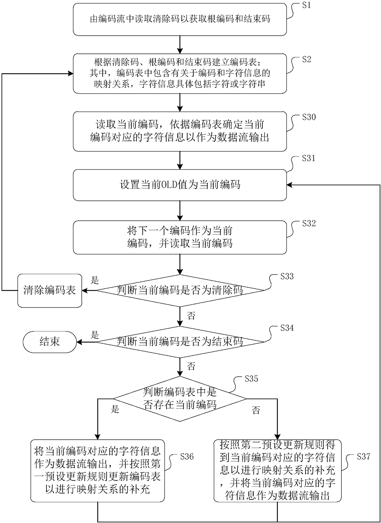 Data decoding method, device, and equipment based on LZW algorithm, and medium