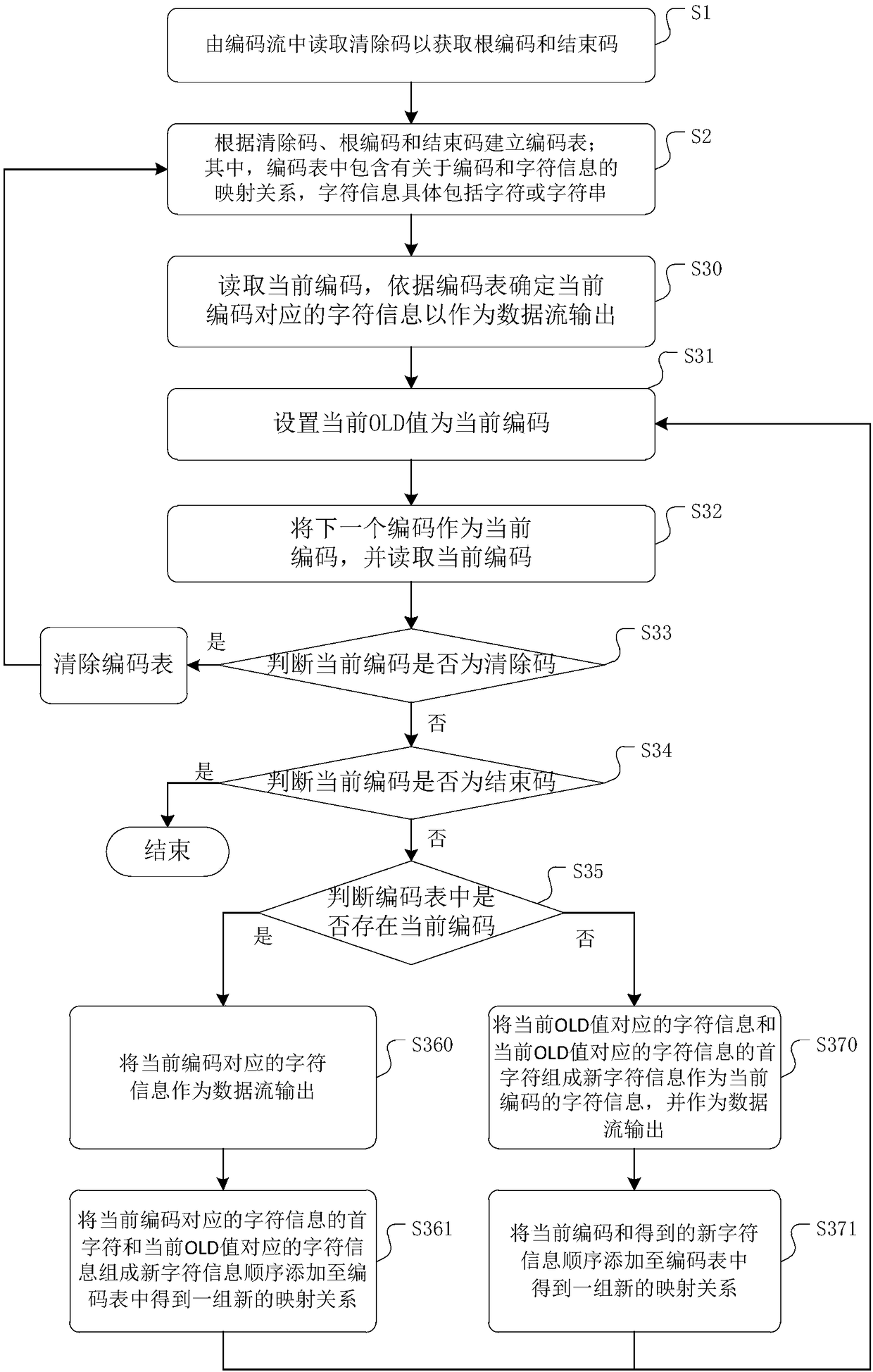 Data decoding method, device, and equipment based on LZW algorithm, and medium