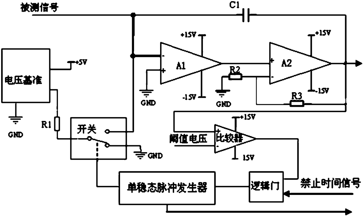 An anti-random noise pulse signal synchronous integration measurement device and method