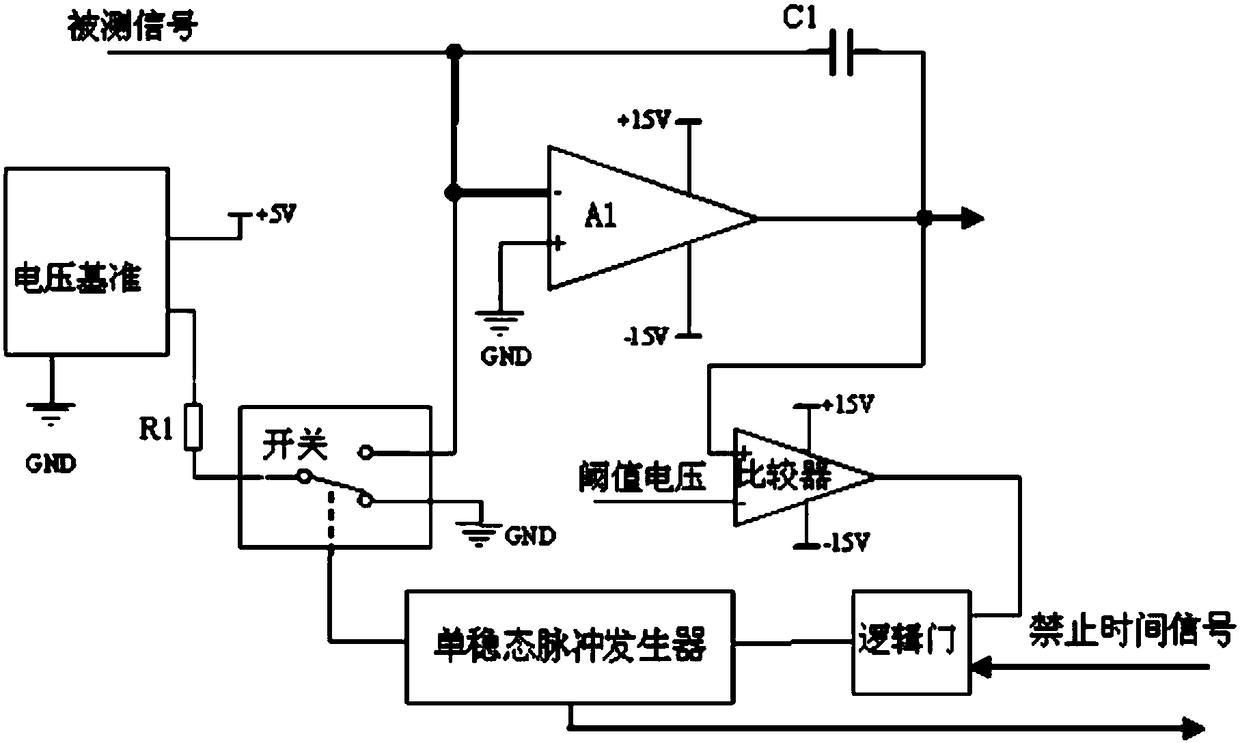 An anti-random noise pulse signal synchronous integration measurement device and method