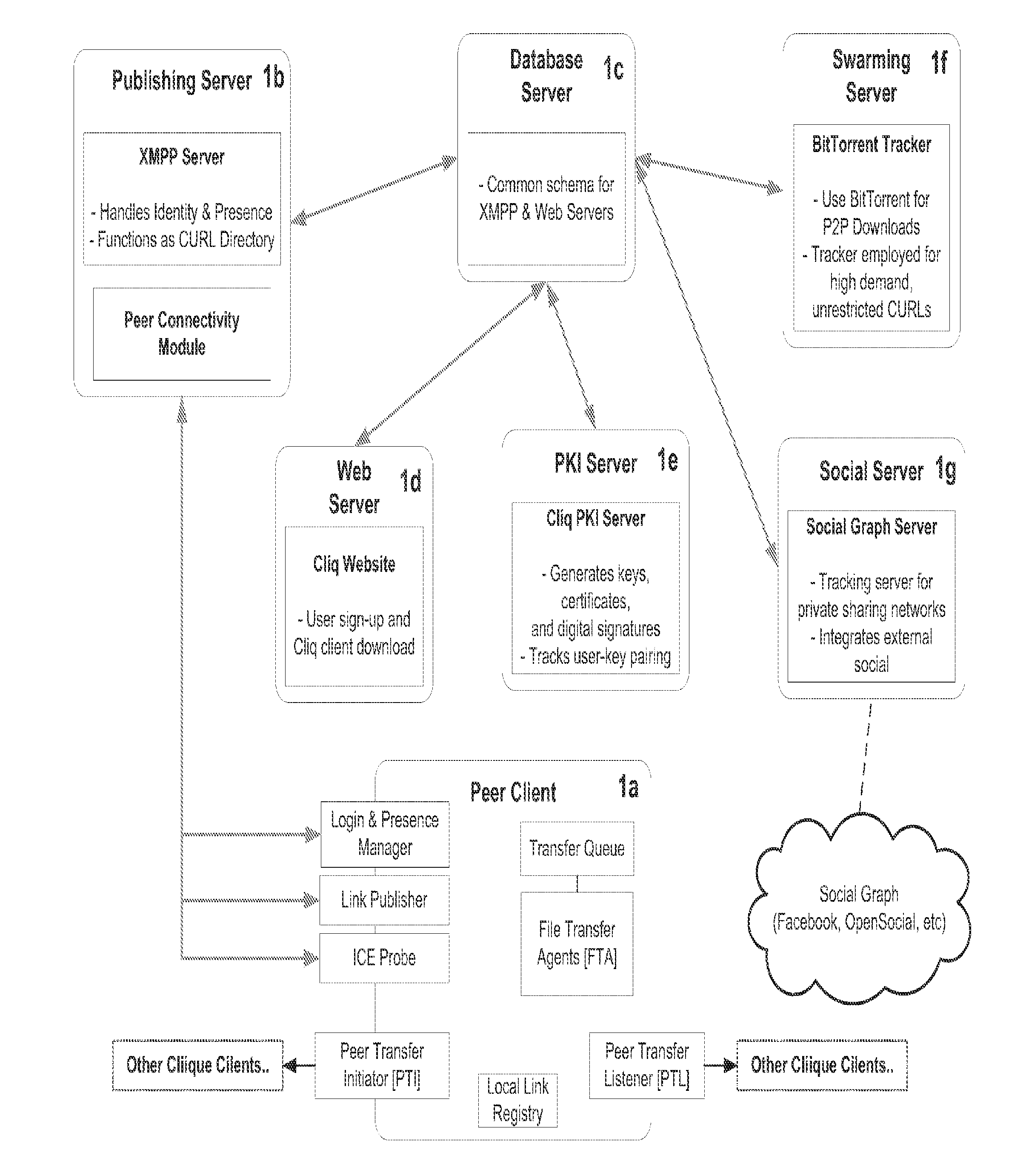 System and method for anonymous addressing of content on network peers and for prvate peer-to-peer file sharing