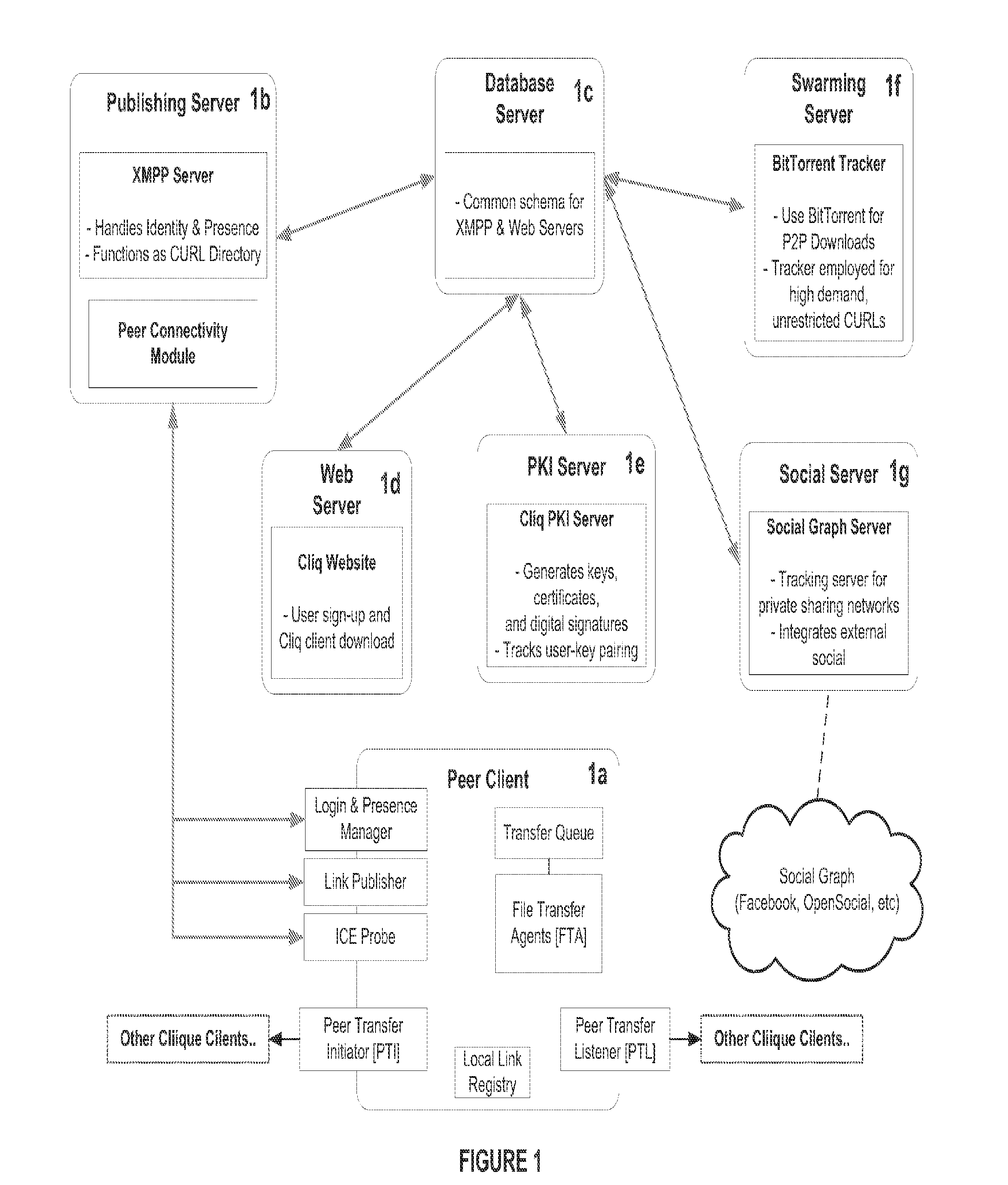 System and method for anonymous addressing of content on network peers and for prvate peer-to-peer file sharing