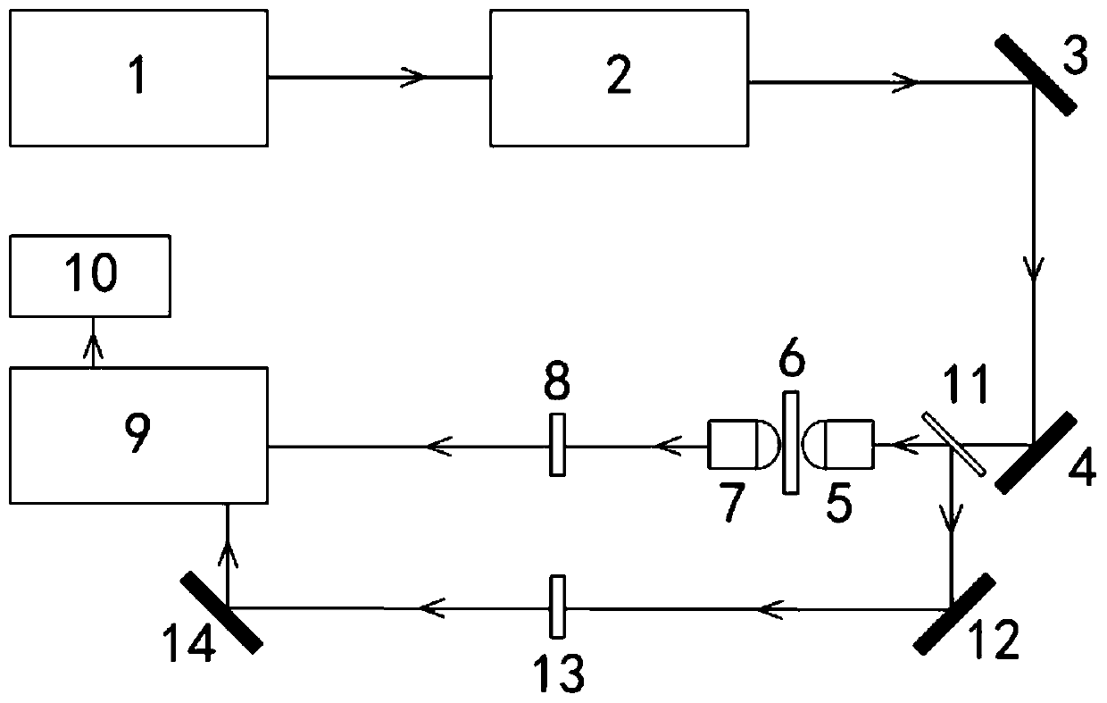 A Time-Resolved Wide-spectrum Cars Spectral Imaging Device Based on High Repetition Frequency Femtosecond Laser