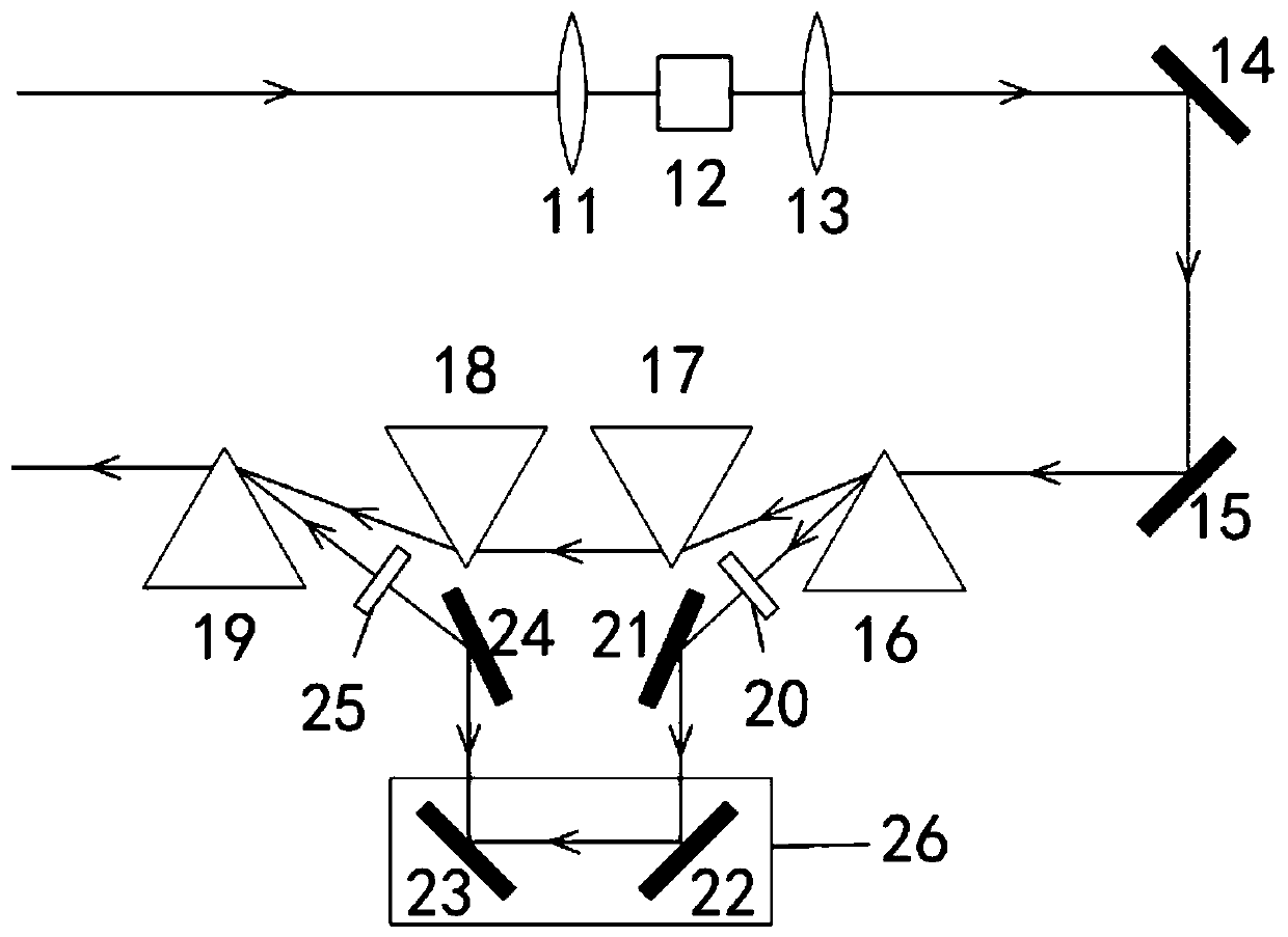 A Time-Resolved Wide-spectrum Cars Spectral Imaging Device Based on High Repetition Frequency Femtosecond Laser