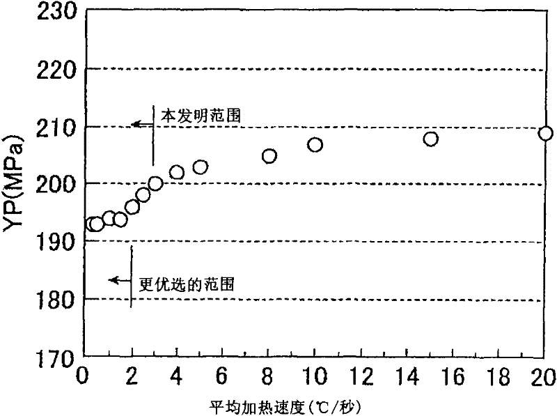 Process for producing high-strength cold rolled steel sheet with low yield strength and with less material quality fluctuation