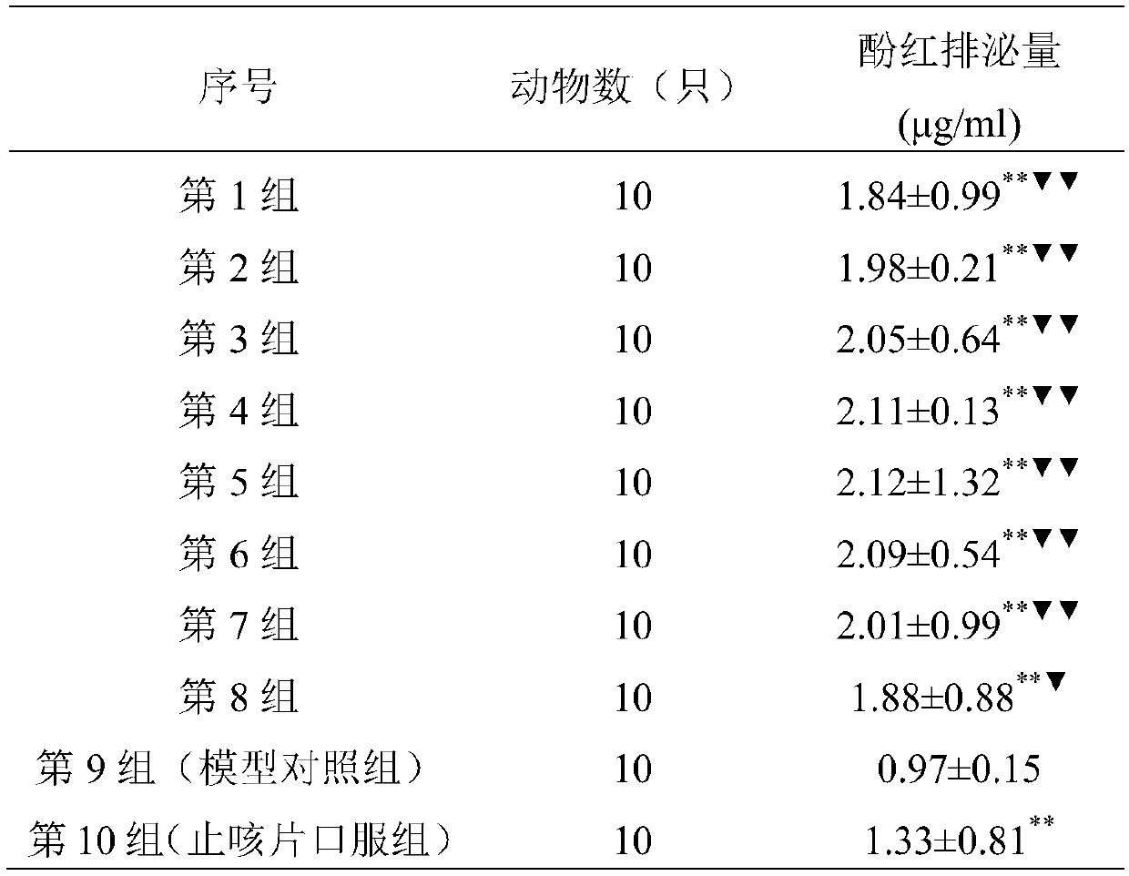 Antitussive solution preparation for inhalation and preparation method of solution preparation