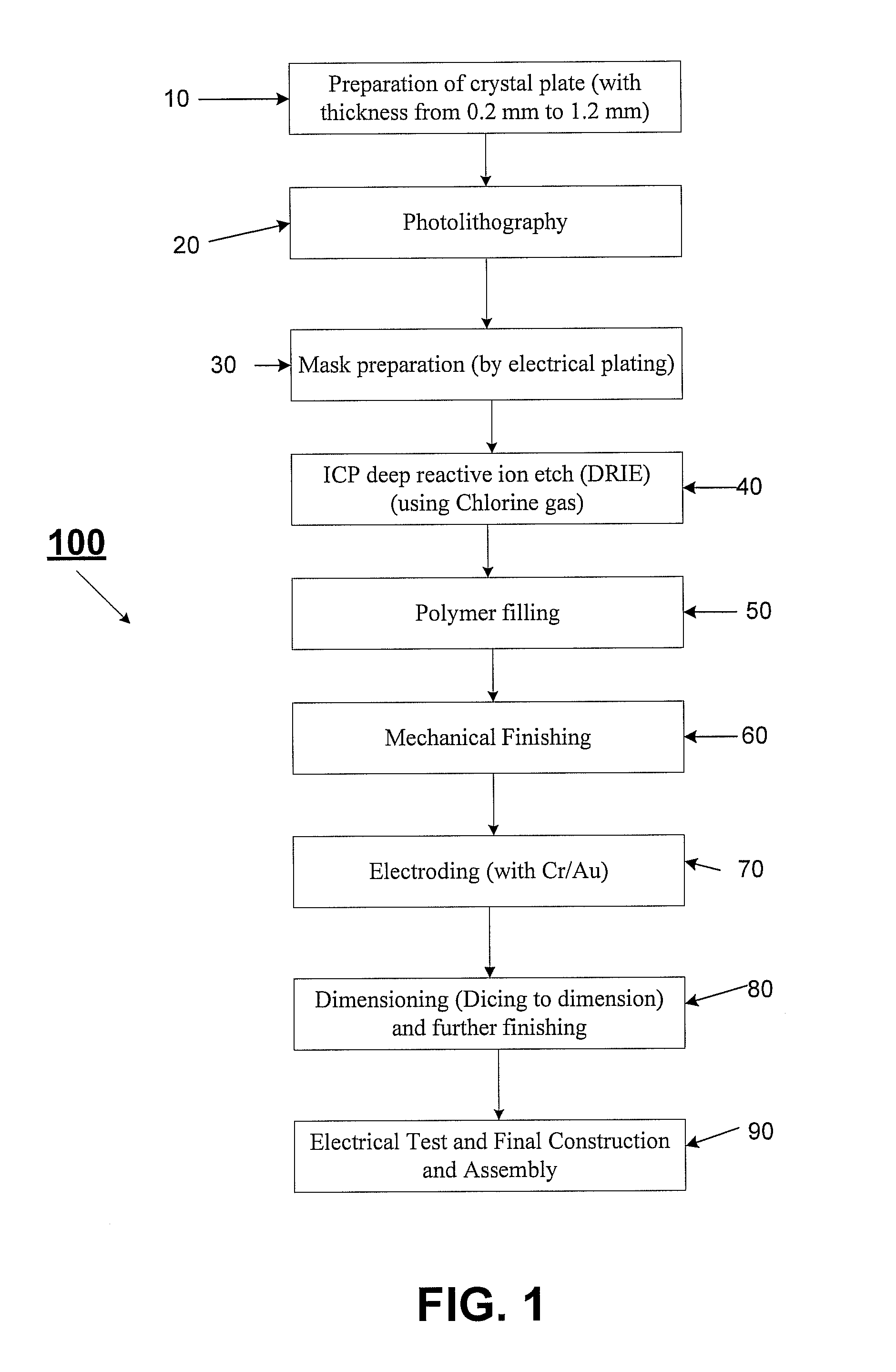 High frequency piezoelectric crystal composites, devices, and methods for manufacturing the same