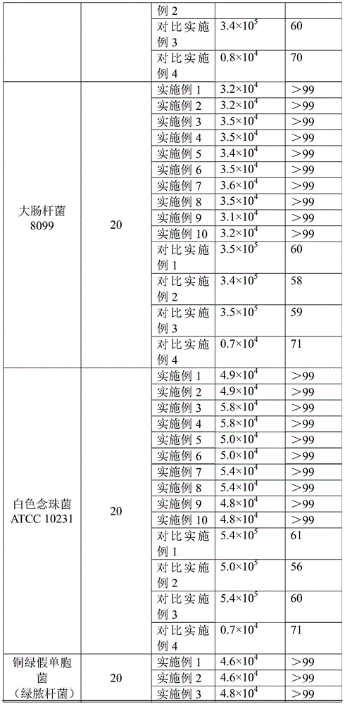 A kind of traditional Chinese medicine composition and application thereof for female care