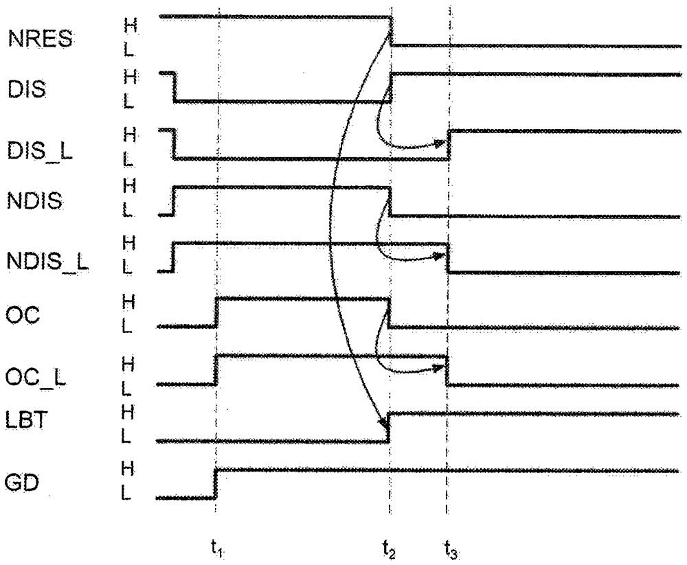 Method and device for controlling a starter motor