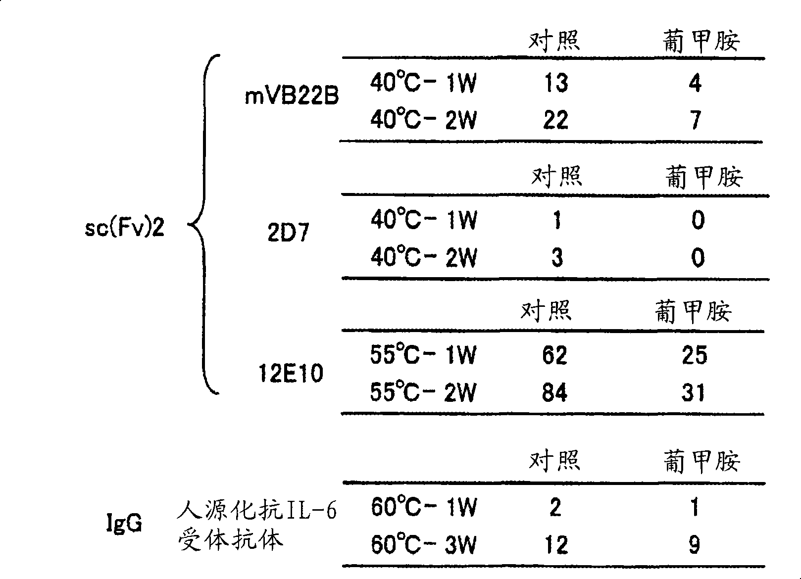 Stabilizer for protein preparation comprising meglumine and use thereof