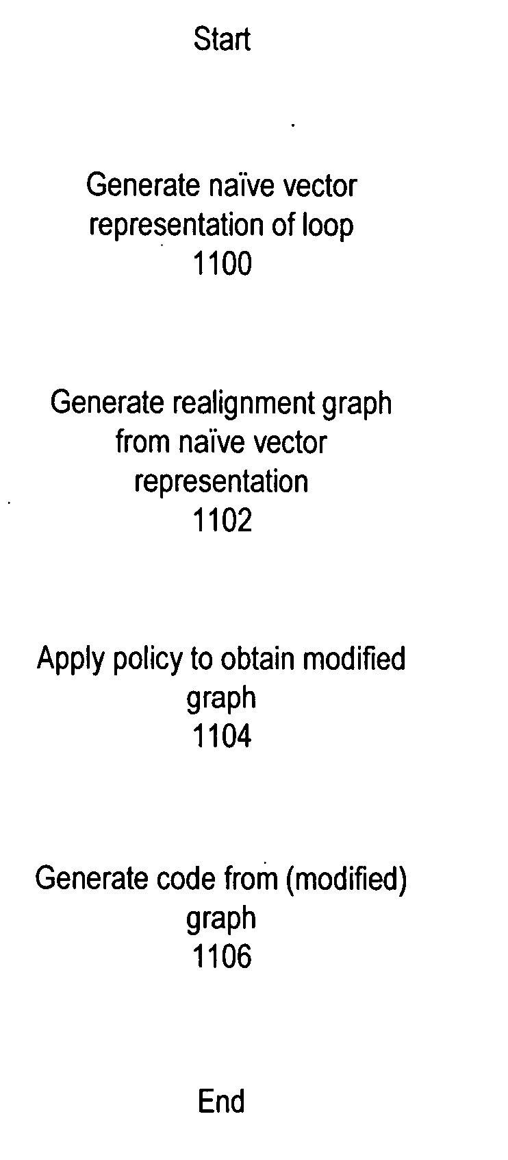 Framework for efficient code generation using loop peeling for SIMD loop code with multiple misaligned statements