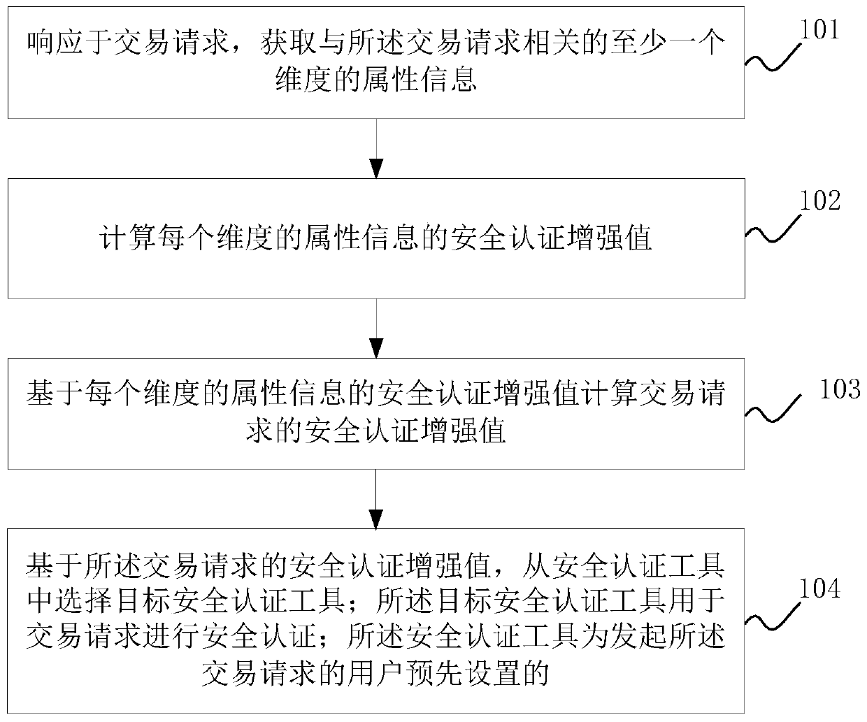 Transaction method and device