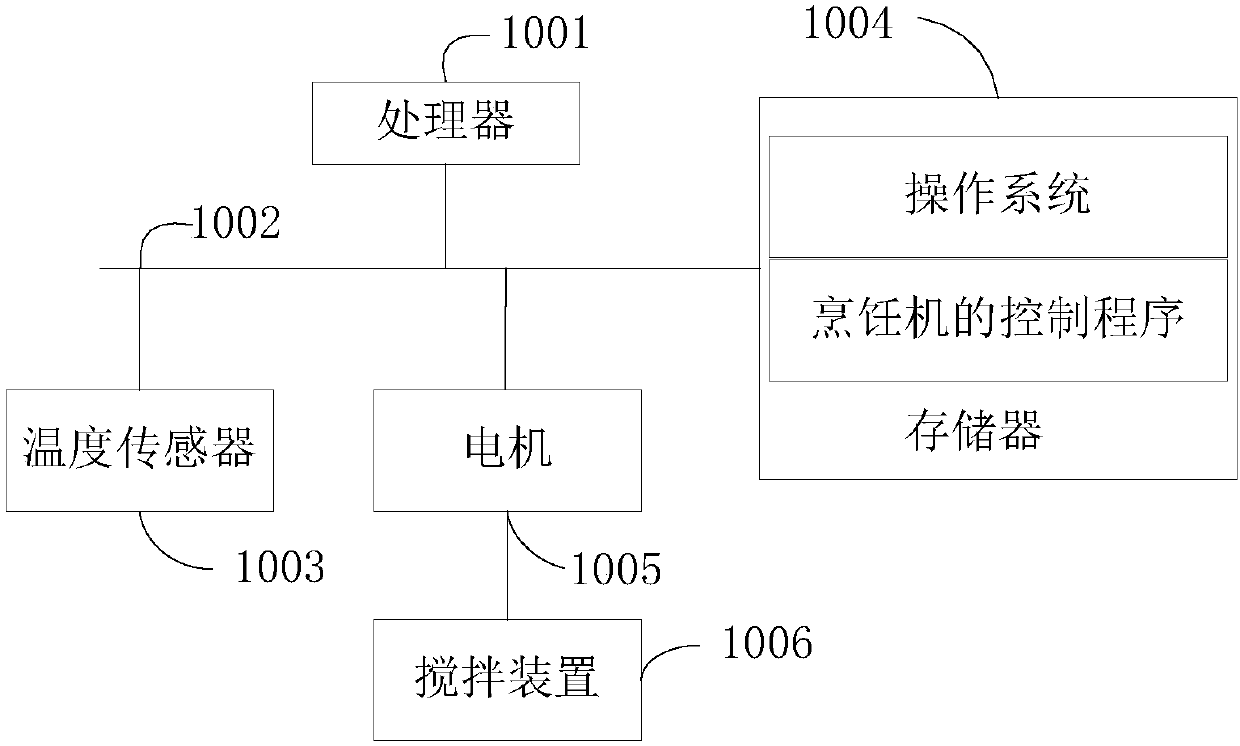 Cooking appliance and control method thereof