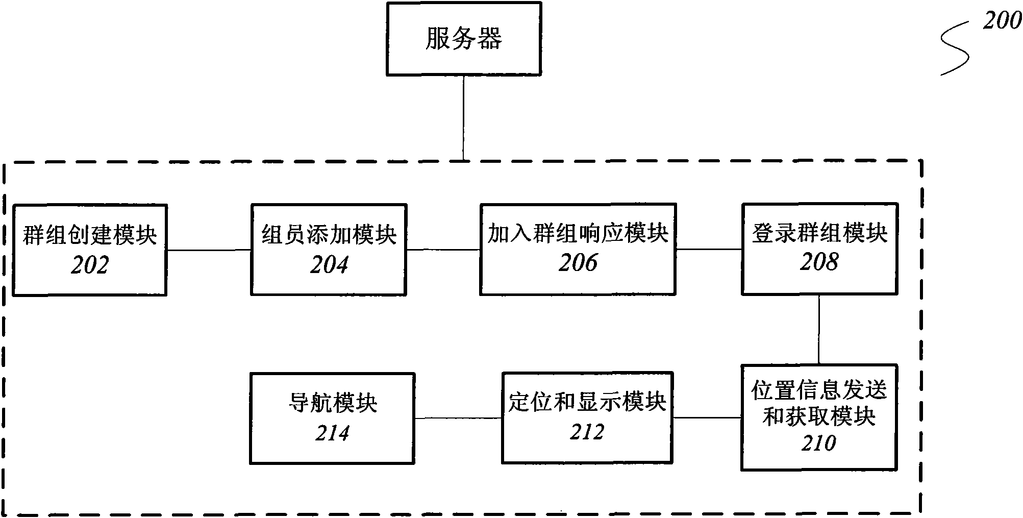 Group positioning method and terminal equipment for group positioning