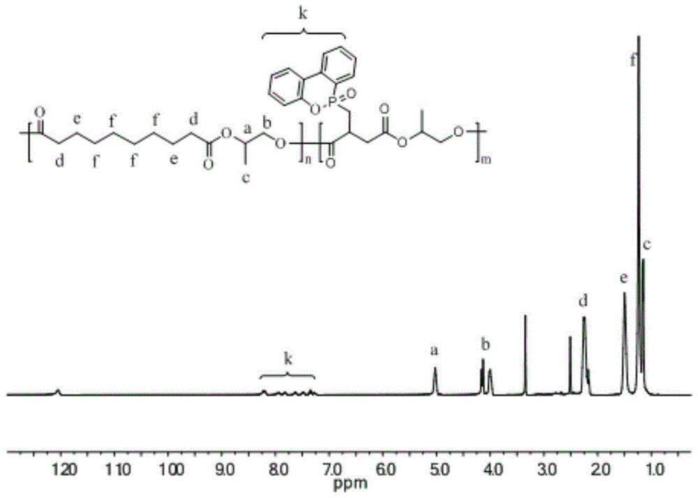 Carboxyl-terminated phosphorus-containing copolyester, preparation method, halogen-free flame-retardant bio-based pressure-sensitive adhesive composed of it and application thereof