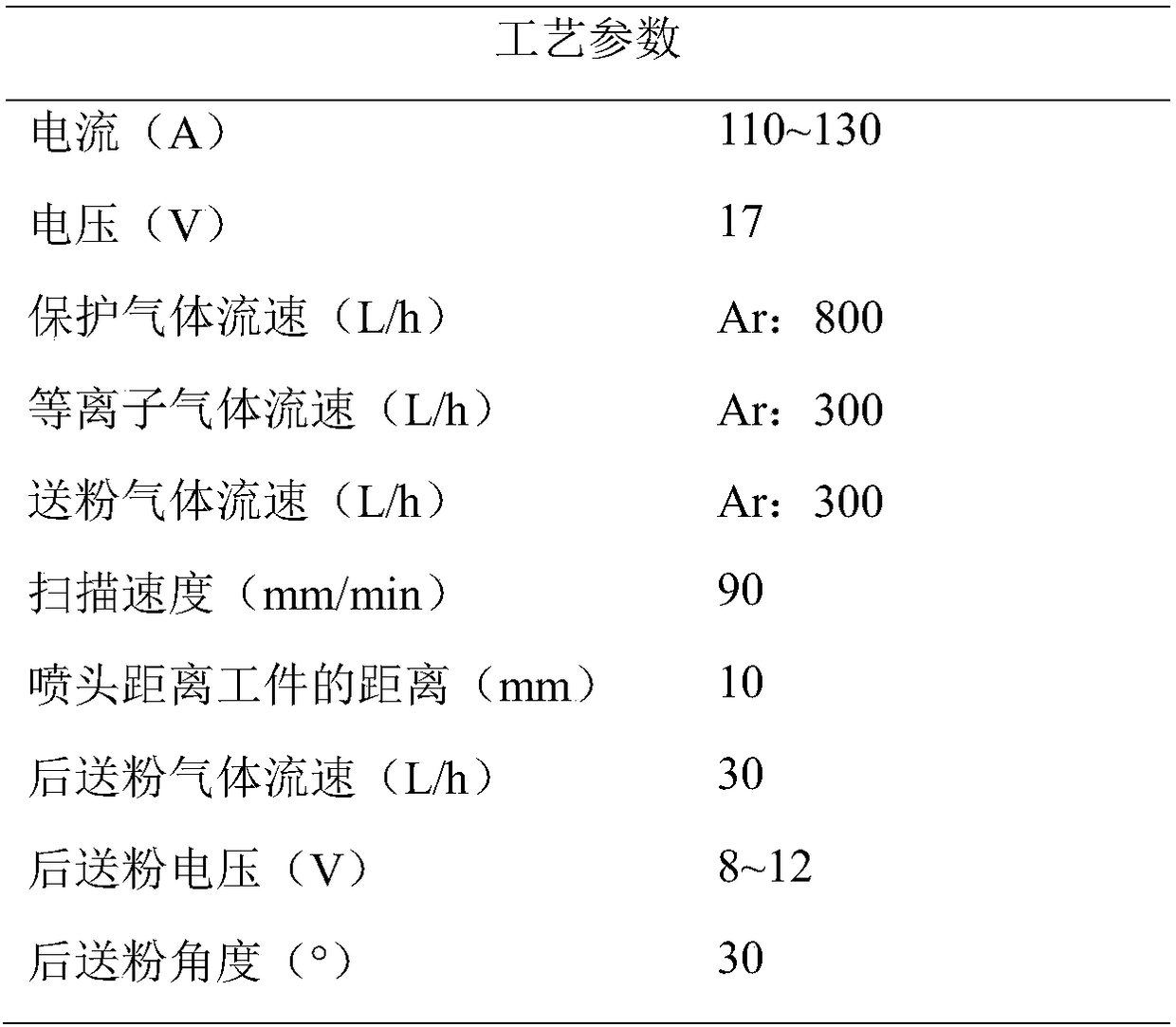 Preparation process of wear-resistance kitchen knife