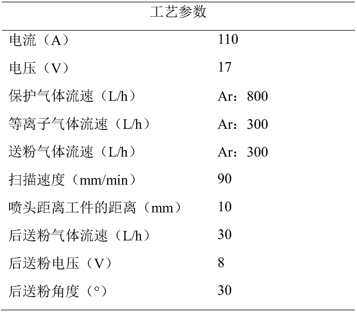 Preparation process of wear-resistance kitchen knife