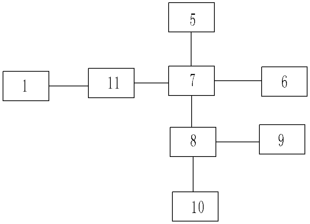 Electric power material management system