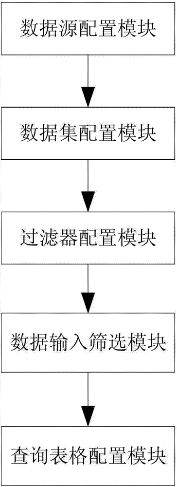 Statistical quality control system based on LIMS (Laboratory Information Management System)