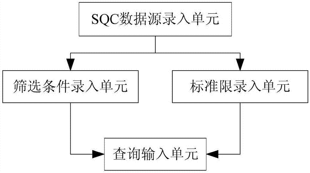 Statistical quality control system based on LIMS (Laboratory Information Management System)