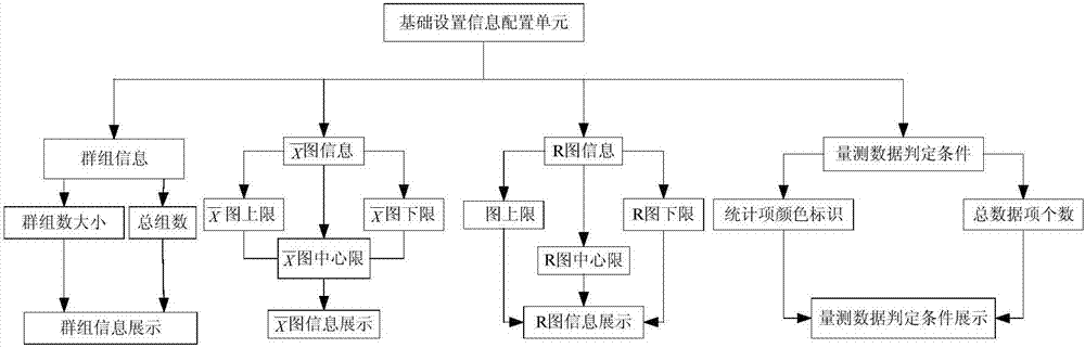 Statistical quality control system based on LIMS (Laboratory Information Management System)