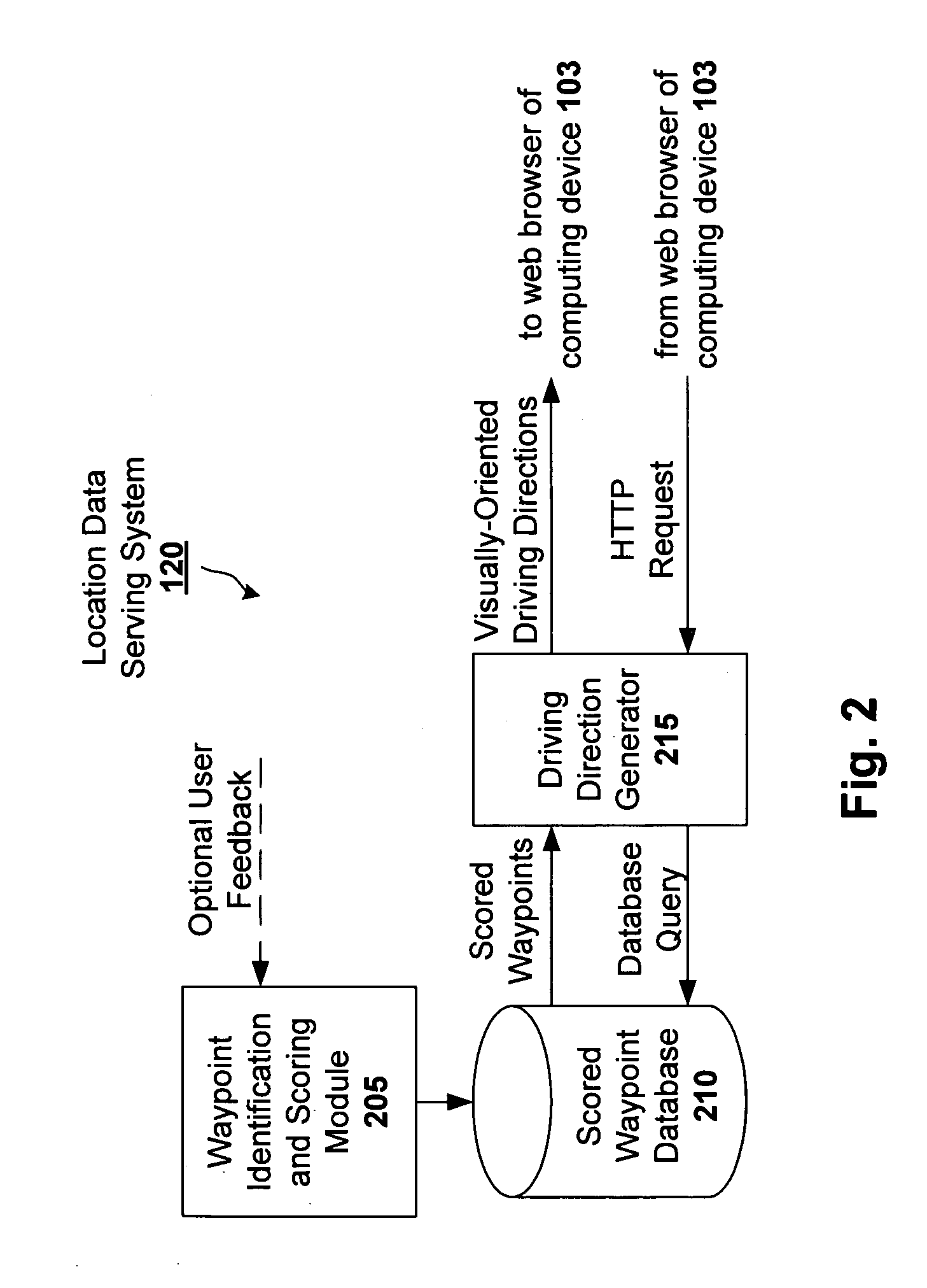 Visually-oriented driving directions in digital mapping system