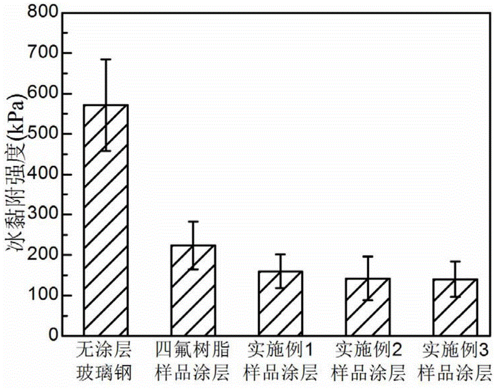 Anti-icing paint, as well as preparation and application thereof