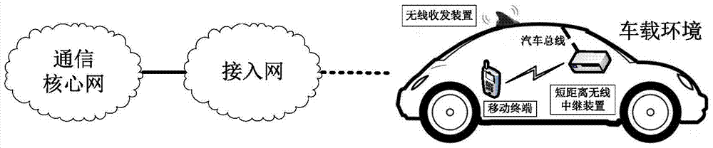 A vehicle-mounted mobile communication method for enhancing mobile terminal signal