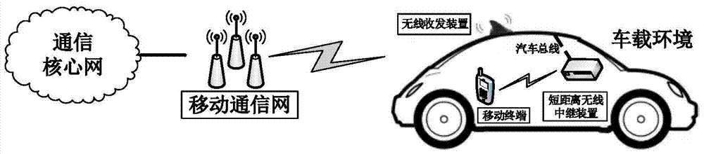 A vehicle-mounted mobile communication method for enhancing mobile terminal signal