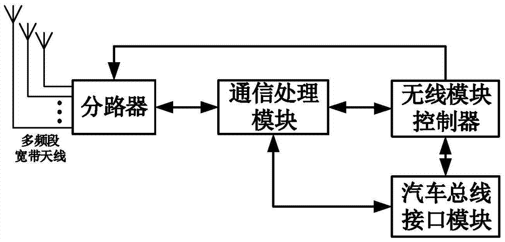 A vehicle-mounted mobile communication method for enhancing mobile terminal signal