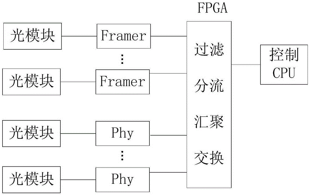 POS deframing and framing device and method based on multi-protocol link encapsulation technology