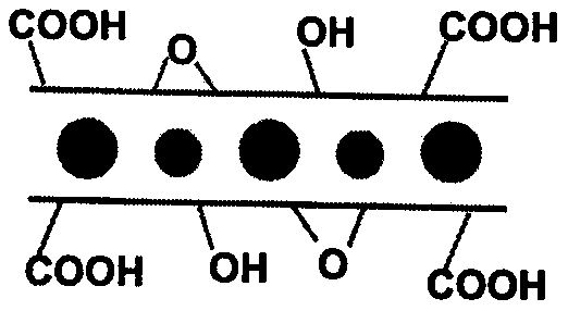 Preparation method for iron-doped pleated graphene aerogel by high-temperature expansion