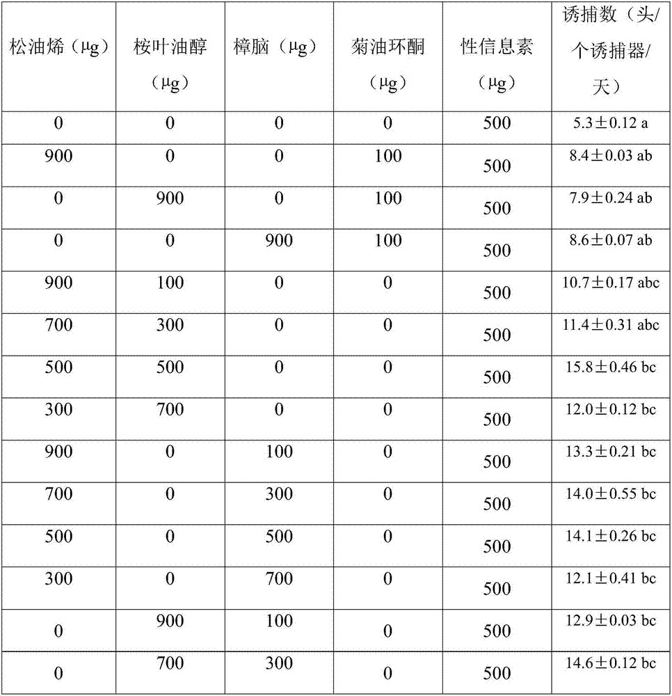 Pheromone composition for Mamestra brassicae and application of pheromone composition