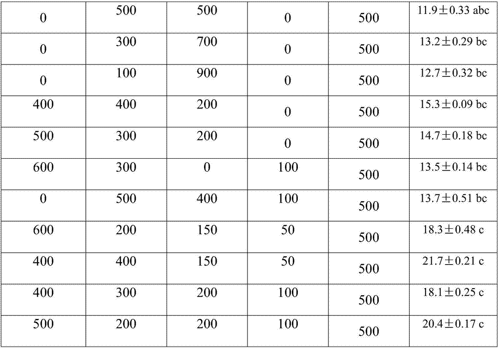 Pheromone composition for Mamestra brassicae and application of pheromone composition