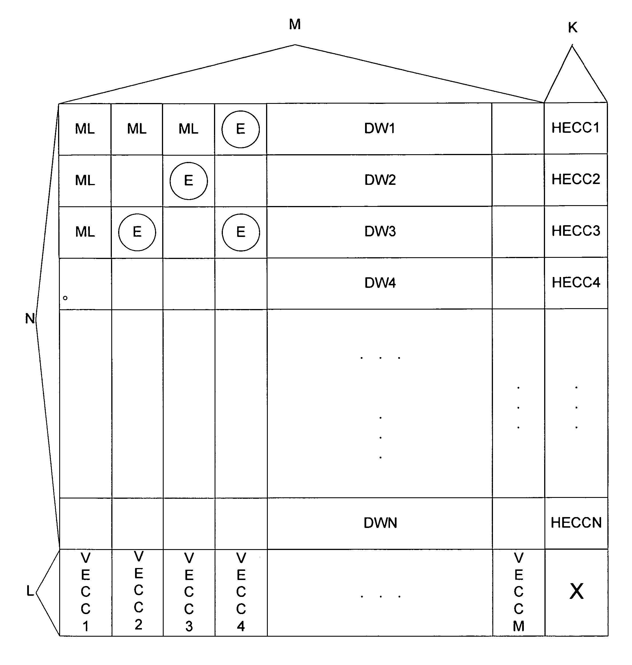 Horizontal and vertical error correction coding (ECC) system and method