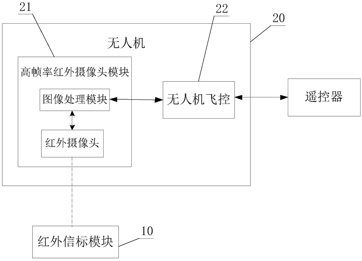 Fixed-point landing method for unmanned aerial vehicle