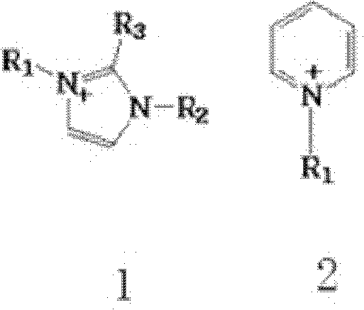 Method for extracting and separating lithium isotope aqueous solution